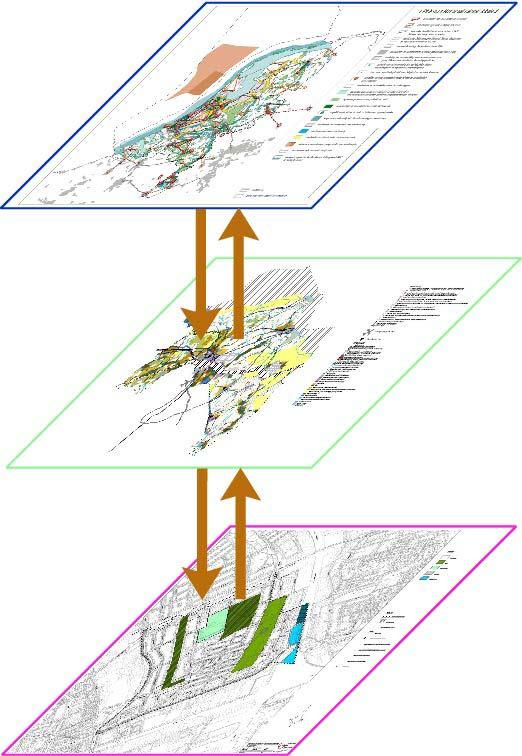 Sectormodel: bijvoorbeeld IMRO.