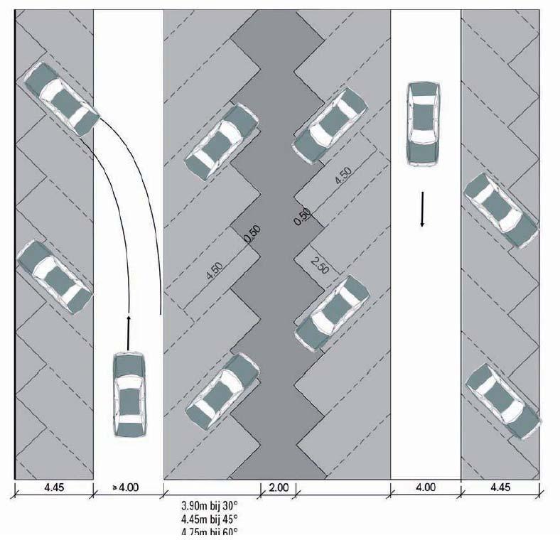 Duurzaam parkeerbeleid - Dep