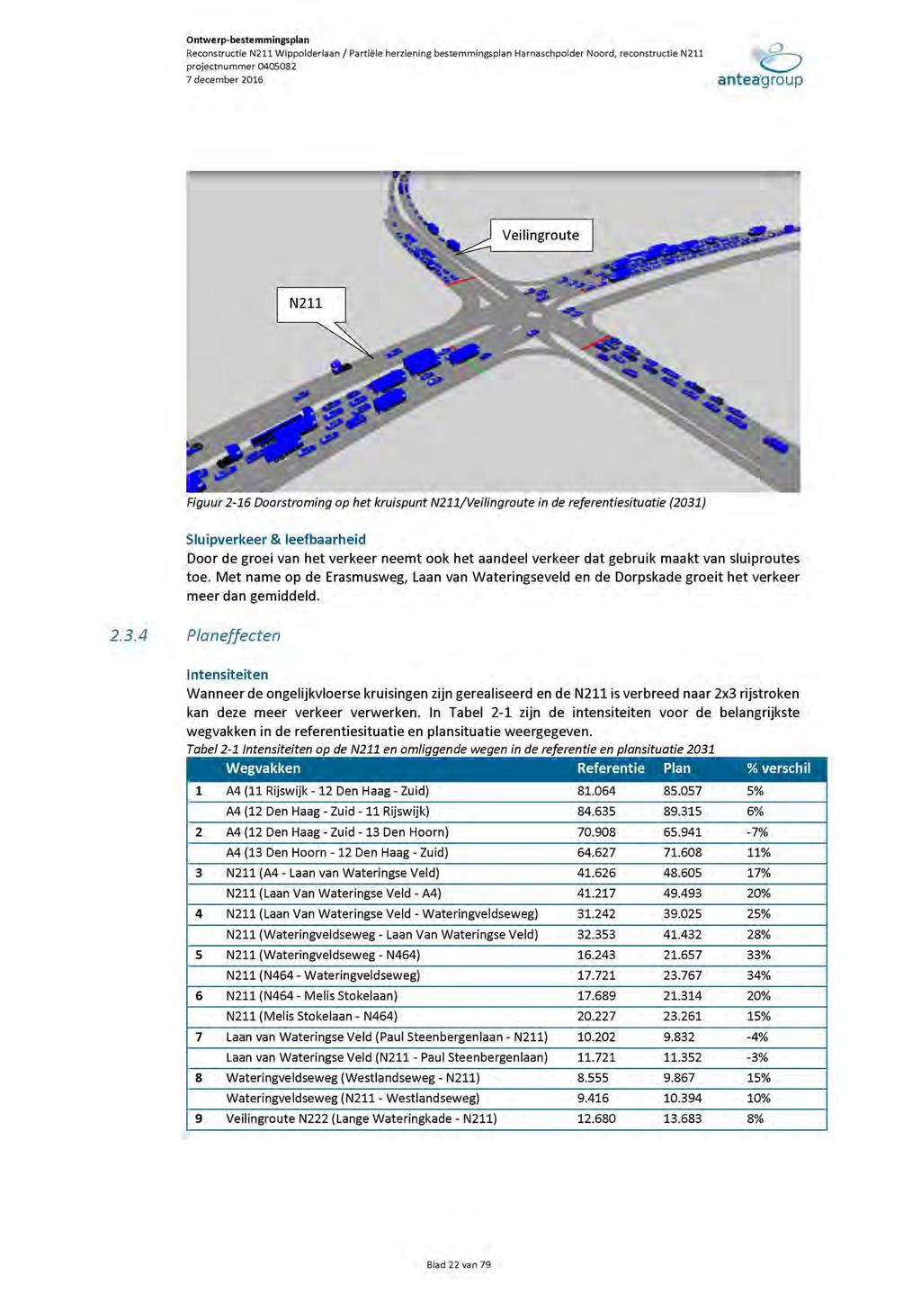 Veilingroute N211 Figuur 2-16 Doorstroming op het kruispunt N211fVei!