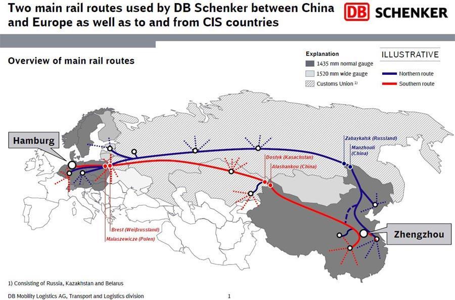 Belangrijk: tweemaal wisselen van spoorbreedte De value proposition van de Nieuwe Zijderoute Modaliteit Tijdsduur Kosten Zeevervoer China-Europa (=basecase) 35 dagen 100 (=basecase) Rail China-Europa
