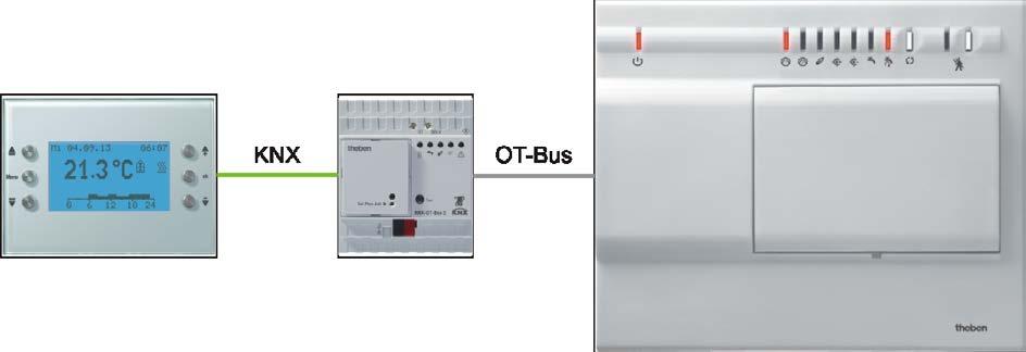 5 Bijlage 5.1 Aansturing van een Theben OT-Box. De combinatie van de KNX-OT-interface met een Theben OT-Box (best.nr.