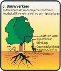 Bij vorst open sleuven aan de boomzijde direct afschermen.