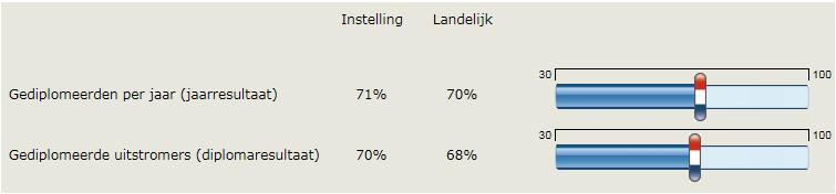 In 2014 heeft het HMC zijn inspanningen om het voldoende inspectieresultaat uit 2012 nog verder te verbeteren gecontinueerd. Aandachtpunten in het inspectierapport zijn opgepakt en in acties omgezet.