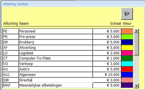 2.2 Invoer van programma parameters 2.2.1 Afdeling soorten Dit is een