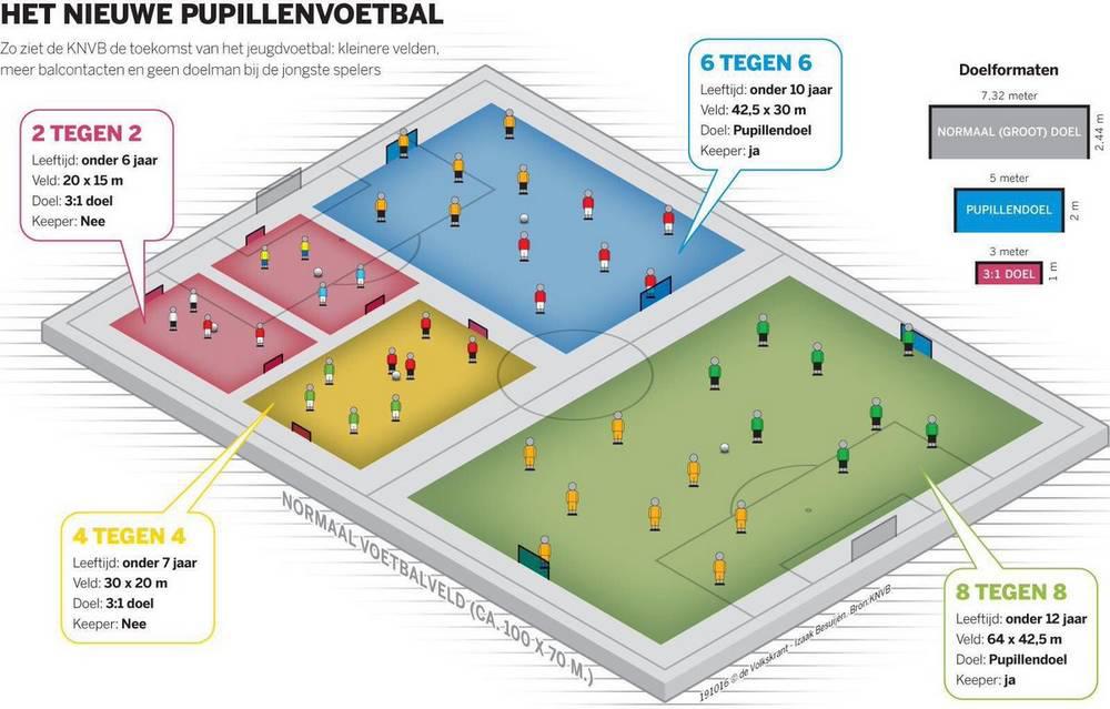 Pupillenvoetbal: Gemeente draagt bij in deel van de kosten Naar aanleiding van een verzoek van onze voorzitter aan de gemeente Helmond van enige maanden geleden om bij te dragen in de aanschaf van