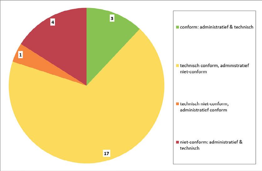 "De voorwaarden scheppen voor een competitieve, duurzame en evenwichtige werking van de goederen- en dienstenmarkt in België." 4.