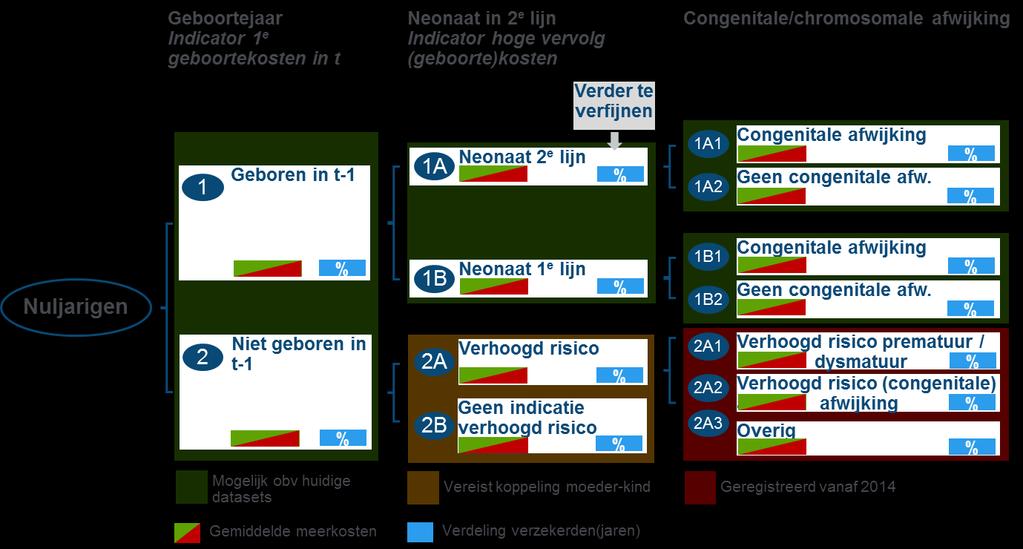 UZOVI s naar risicodragers benodigd als ook het UZOVI kenmerk uit de historische OT-bestanden OT26 en OT27.