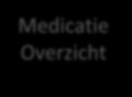 Apothekers Patiënt 7 Medisch