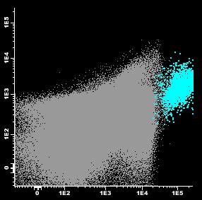 I. Immuunfenotypering merkers An3gen down- regula3e