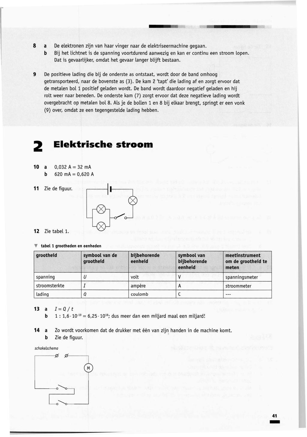 -4 8 a De elektronen zijn van haar vinger naar de elektriseermachine gegaan. Bij het lichtnet is de spanning voortdurend aanwezig en kan er continu een stroom lopen.