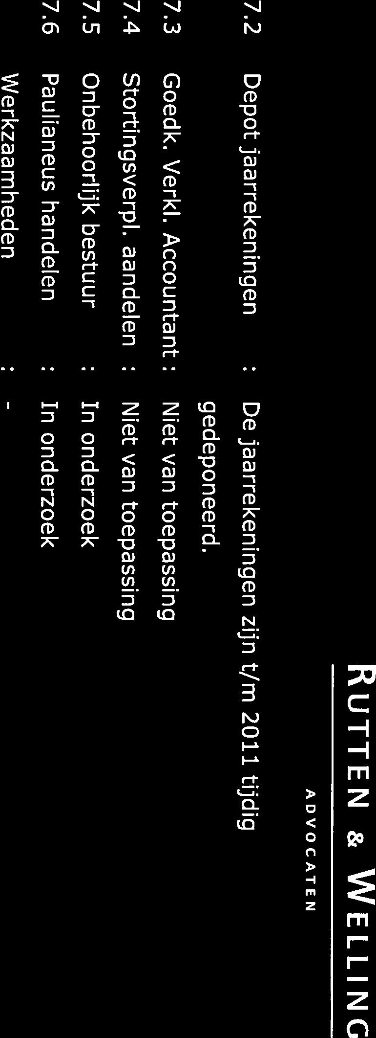 5 Aanal concurrene credieuren : Zie bijlage 8.6 Bedrag concurrene credieuren: Zie bijlage 8.