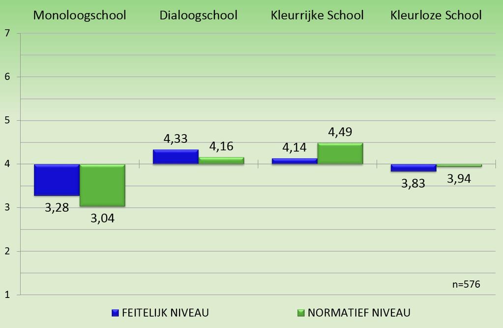 Leerlingen Secundair onderwijs https://www.kuleuven.