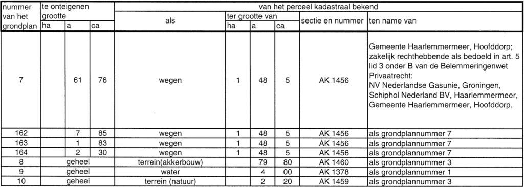 Lijst van te onteigenen onroerende zaken in de kadastrale gemeente