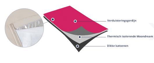 Ondanks dat het een geluidsisolerend gordijn is het eveneens een verduisteringsgordijn dat voor een betere nachtrust kan zorgen.