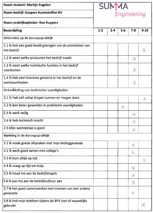 H4.2: Beoordeling BPV: in te vullen door