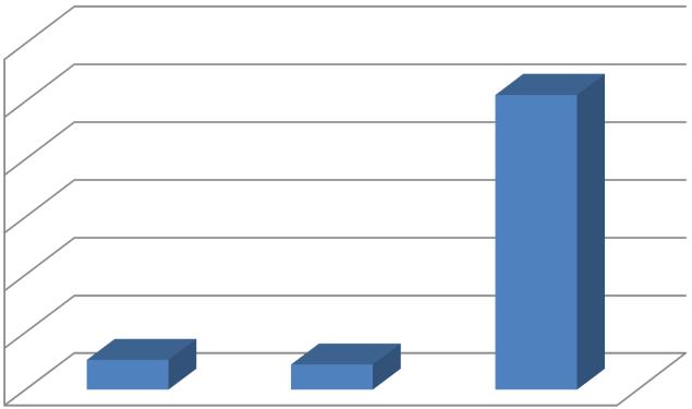 Stroomverbruik (52 ton CO2 emissie, scope 2) Voor het faciliteren van bedrijfsvoering op de genoemde bedrijfslocaties Gasverbruik (44 ton CO2 emissie, scope 1) Voor het