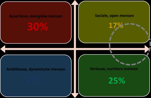 Lammenschansweg Leiden Grootschalige concentratie Identiteit Deze grootschalige concentratie heeft een doelgerichte functie.