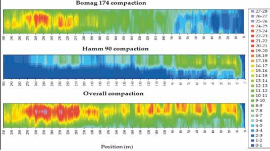 De combinatie van GPS- en infraroodmetingen levert plaatjes op voor de verdichtingscontouren. (Compaction Contour Plots, CCP).