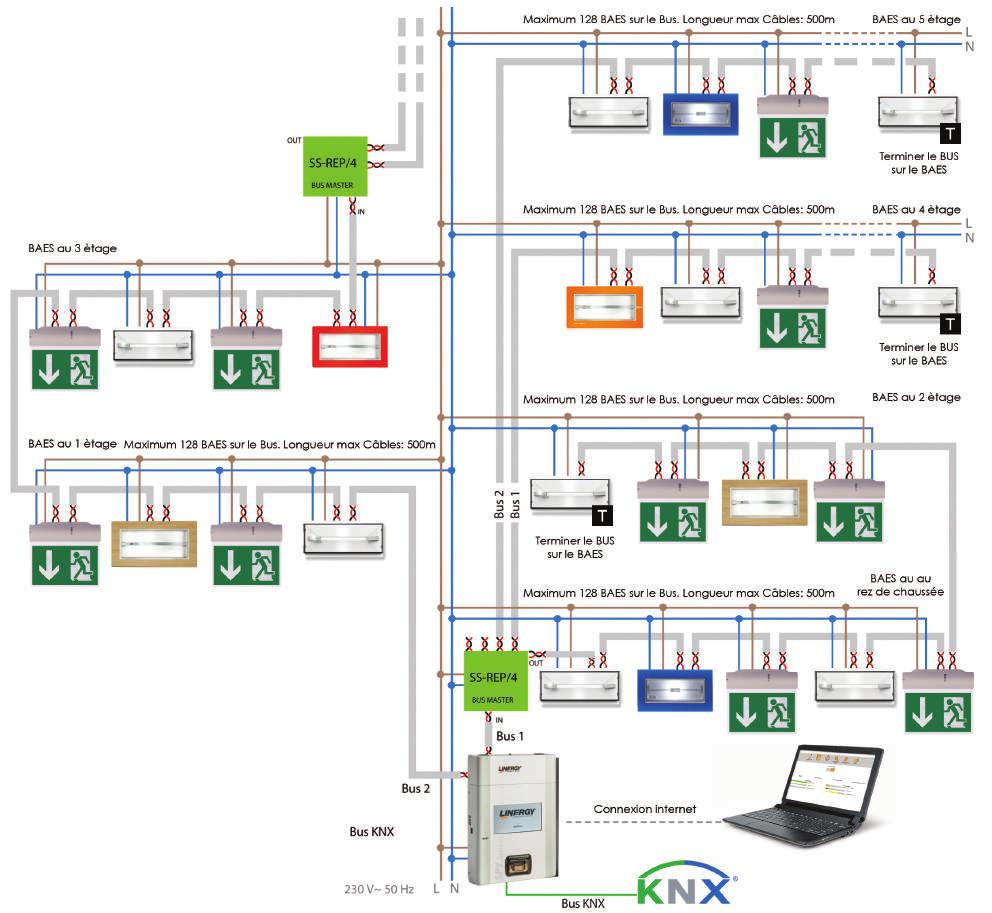 CENTRALE CONTROLESYSTEMEN Spy System 128 armaturen BUS BUS 128 armaturen