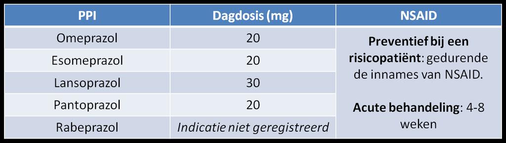 vastgesteld: 3) Symptomatische behandeling van gastro-oesophagale reflux, met