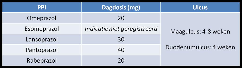 3. Gastroduodenale ulcera en de eradicatie van Hp 4.