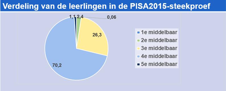 representatief voor