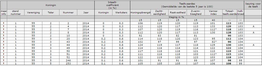 (geboortejaar 2014), dan kan je schemaatje hiernaast invullen.