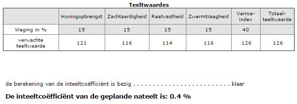 Voor 55-3-44-2014 hebben we dat nagegaan en kwamen tot de keuze van Vlieland.