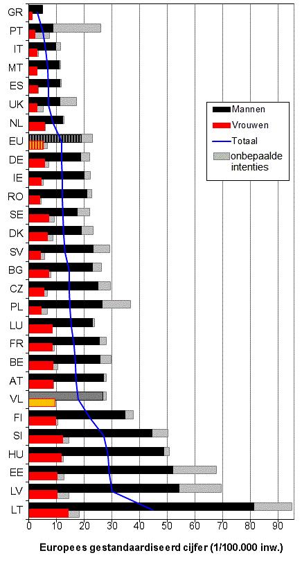 Prevalence of mortality caused by suicide