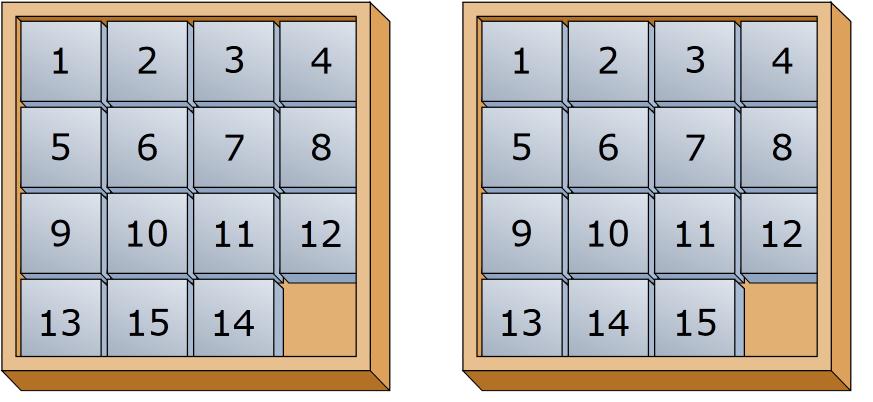 De 15-puzzel Doel van de