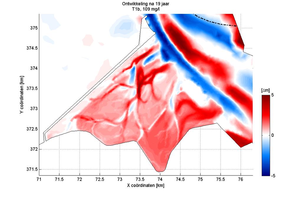 Figuur 3.11: Bodemontwikkeling na 19 jaar voor scenario T1a. In de rode gebieden treedt sedimentatie op; in de blauwe erosie. Figuur 3.