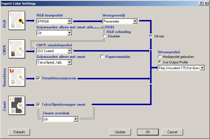 AFDRUKKEN 41 5 Klik in het dialoogvenster Aangepaste kleurinstellingen op Bijwerken om de huidige instellingen voor defiery