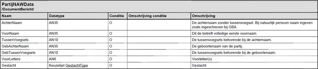 PartijNawData: Deze velden dienen overgenomen te worden uit het DA bericht. Advies omtrent de inhoud van het documentbericht o Het document dient te allen tijde leesbaar te zijn.