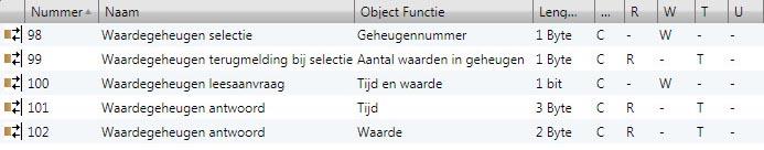 3.3.13.1 Waardegeheugen uitlezen De waardegeheugens kunnen alleen worden uitgelezen met communicatieobjecten. De opgeslagen waarde wordt als 2-byte-waarde [EIB zwevende komma] naar de bus verzonden.