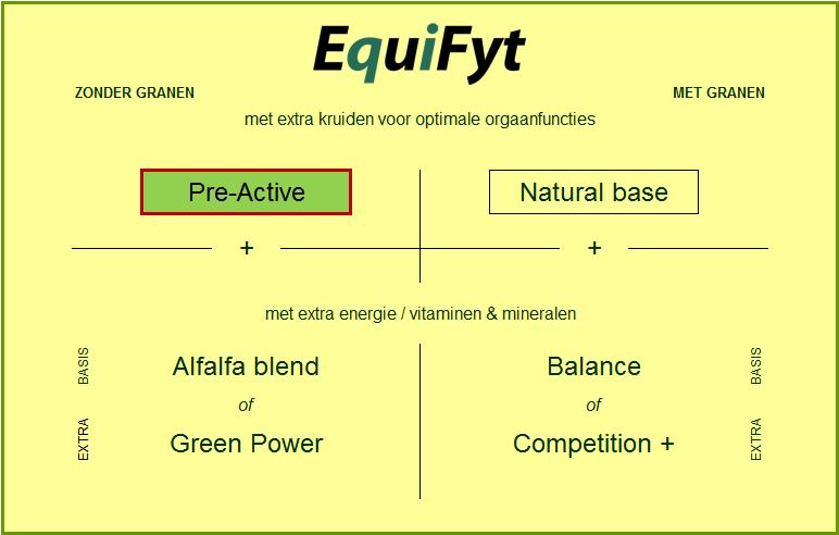EquiFyt paardenvoer is volgens een uniek concept samengesteld.