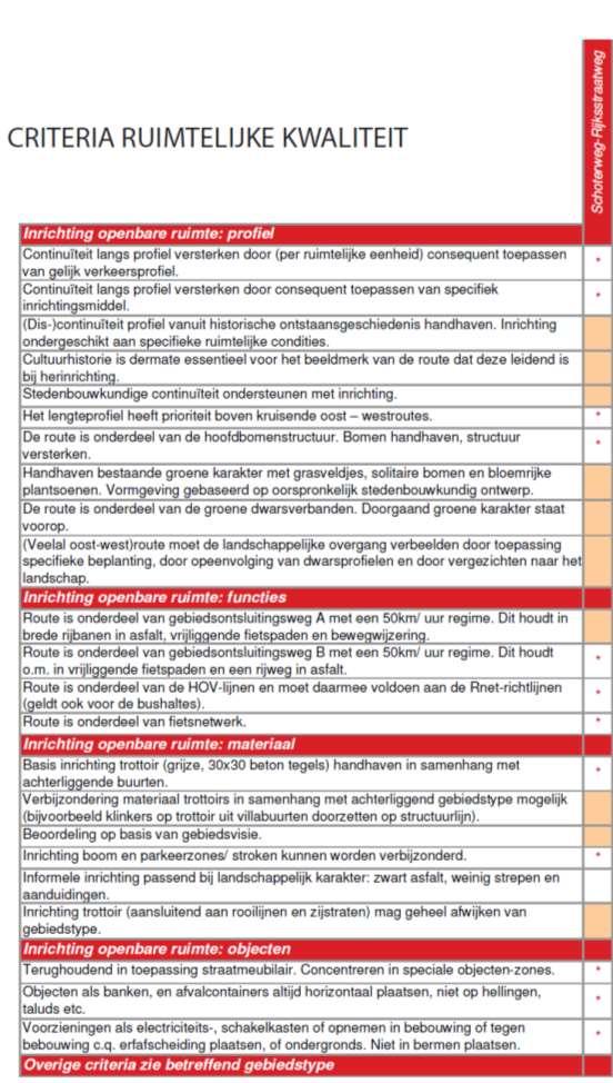 Ruimtelijke kwaliteit De Nota Ruimtelijke Kwaliteit van de gemeente Haarlem bestaat uit twee delen. Het eerste deel beschrijft de visie van de gemeente Haarlem op de ruimtelijke kwaliteit.