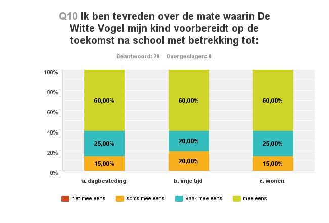 Onderzoeksresultaten