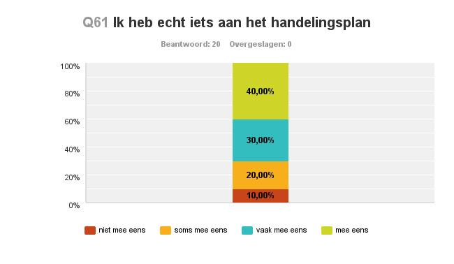 Verslaglegging (vraag 60 t/m 62) Onderzoeksresultaten