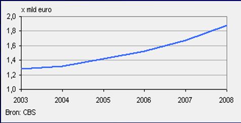 Kosten van ongezondheid Wajong Voorbeeld 3: Kindermishandeling 1 miljard RMO 2009) Daarnaast: Schooluitval Kans op Wajong Etc. Voorbeeld 4: Antisociaal gedrag Ca.