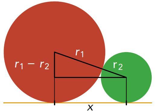 Volgens de stelling van Pythagoras is: Hieruit volgt dat x = 2 r r 2.