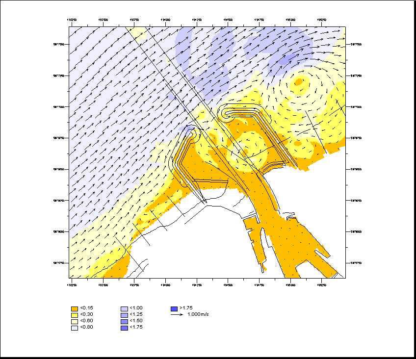 Daarnaast wordt dit model gevoed door nautische aspecten, de in een sleeptank gemeten impact van stromingen op specifieke schepen die de haven zullen aandoen.