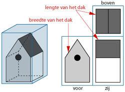 Visualiseren en representeren Schematische weergave van een bepaald deel van de de 2D- of