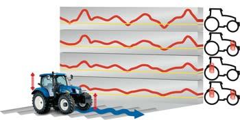 Wanneer wordt gekeerd, kan Terralock de differentiëlen en 4WD uitschakelen, en weer inschakelen als de tractor opnieuw aan het werk gaat.