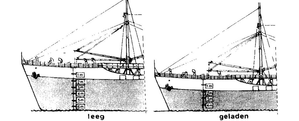 Toen het schip leeg was stak het 640 cm boven water uit.