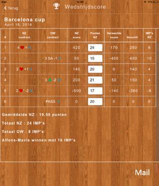 9 Toon resultaat Het scherm met de wedstrijdscores is afhankelijk van de gekozen wedstrijdvorm. In dit voorbeeld is dat Thuisbridge.