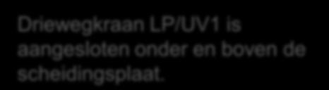 Driewegkraan LP/UV1 is