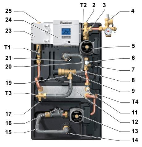 Components auroflow exclusive /2 T1 T4 Temperatuur sensor 2 Retour solar circuit 3 Onderhoudskraan met ingebouwde terugslagklep.