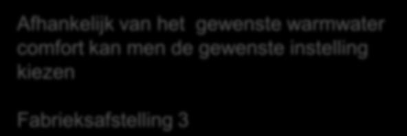 Afhankelijk van de warmwater temp. bepaalde buffer temperatuur Buffer temperatuur Buffer tempreatuur Warmwater temp.