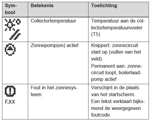 plustoets 4 Reset 5 Linker en rechter keuzetoets 6 - Weergave