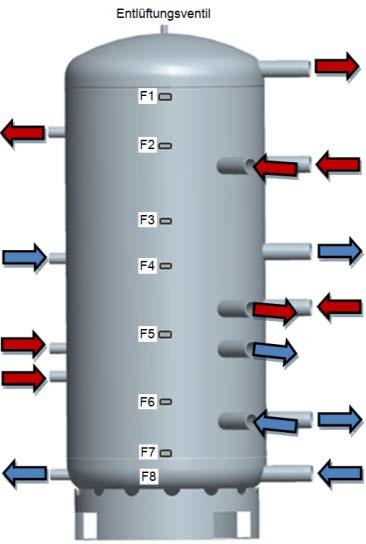 Verbindingen en voelerposities allstor exclusive VPS /3-7 Ontluchter Aanvoer verwarmingswater voor drinkwaterstation bij wandmontage/aanvoer of retour voor cascade.